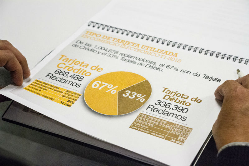 En un comunicado, indicó que las iniciativas propuestas por la institución tienen sentido ante la serie de reclamaciones reportadas por los usuarios de dicho sector, ante la operación peculiar con que ofrecen los préstamos en el país