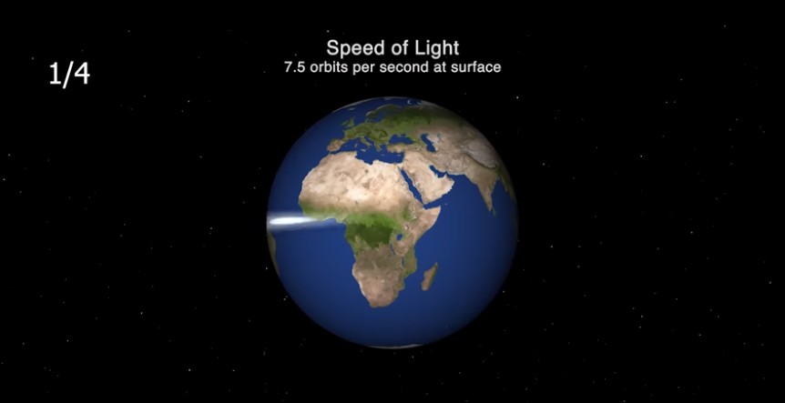 velocidad de la luz