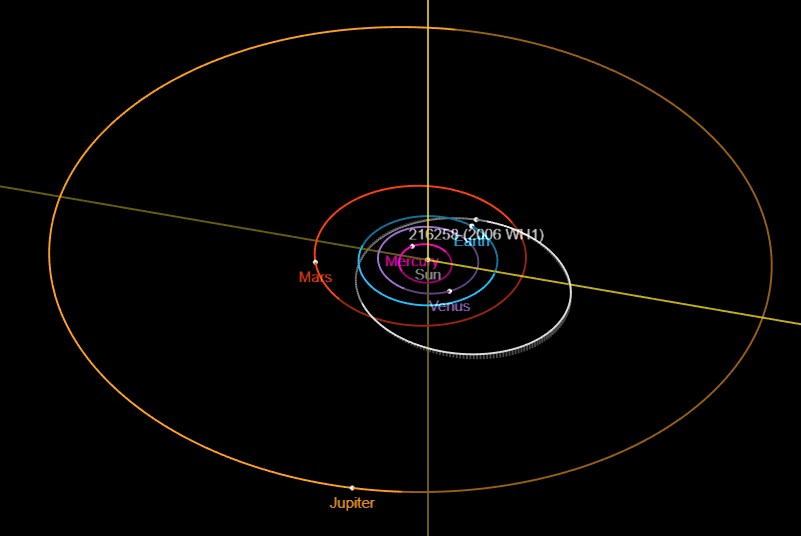 Asteroide Navidad