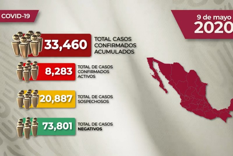 Reporte de casos de Covid-19