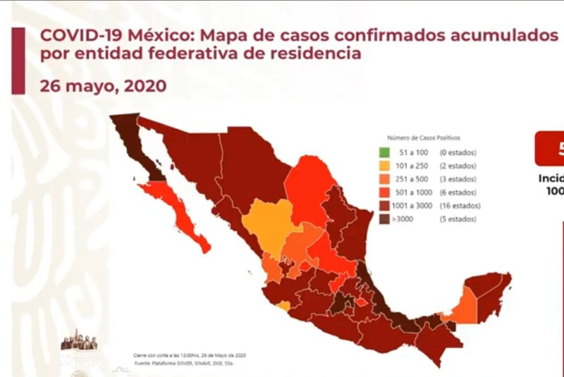 Covid México