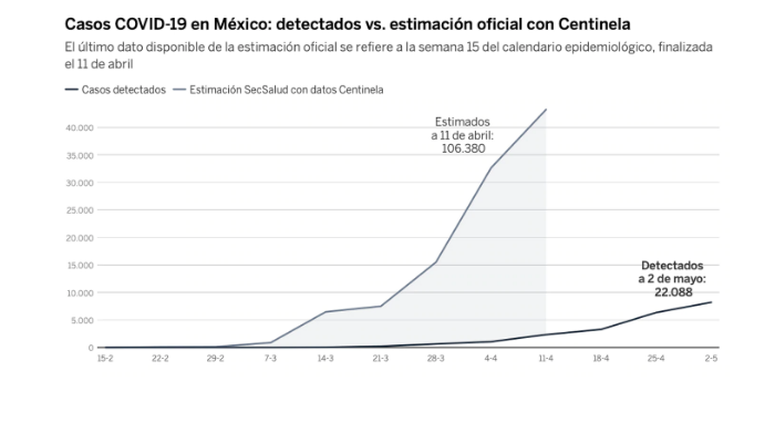 El País - Modelo Centinela