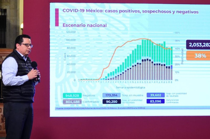 Covid-19 en México