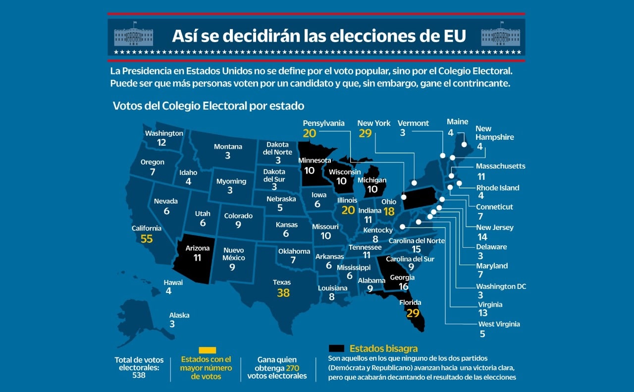 proceso electoral