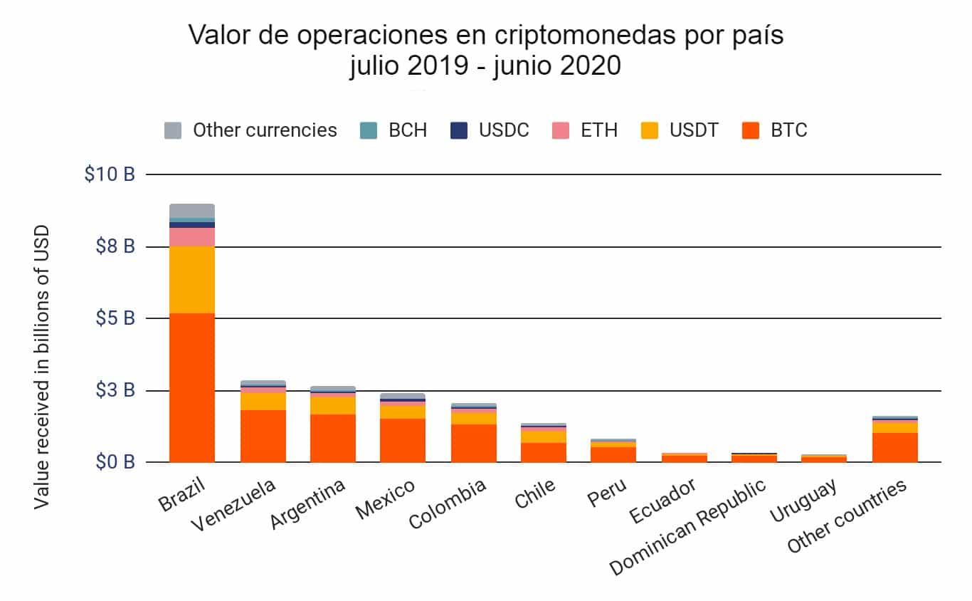 criptomonedas