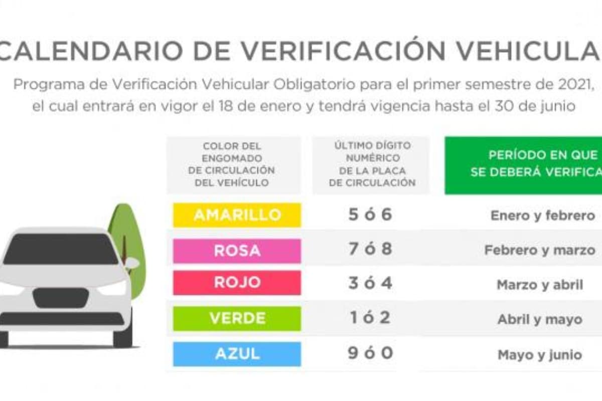 En días pasados la Secretaría informó que el 4 de enero se habilitaron las citas para solicitar el servicio de verificación vehicular, correspondientes a la semana del 18 al 23 de enero