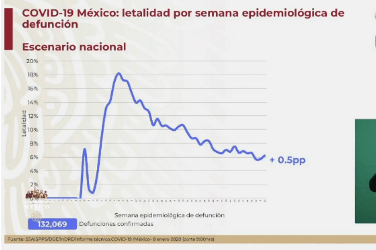 defunciones