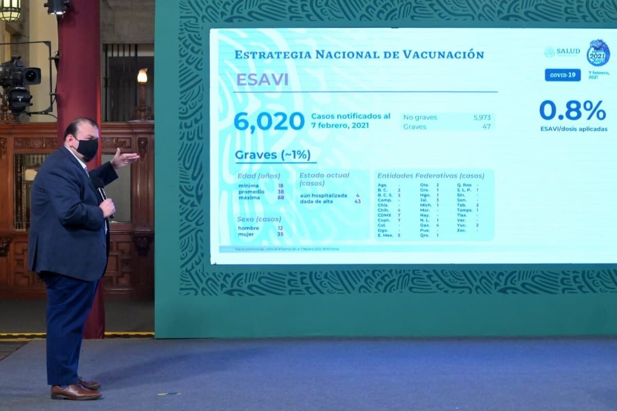 En cuanto al avance de la vacunación, hasta el momento, se han aplicado 713 mil 517 dosis totales de la vacuna contra Covid-19 de Pfizer