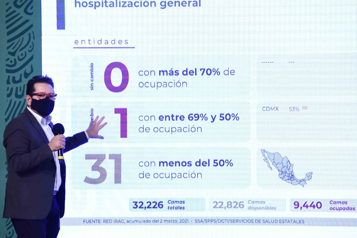 ocupación hospitalaria