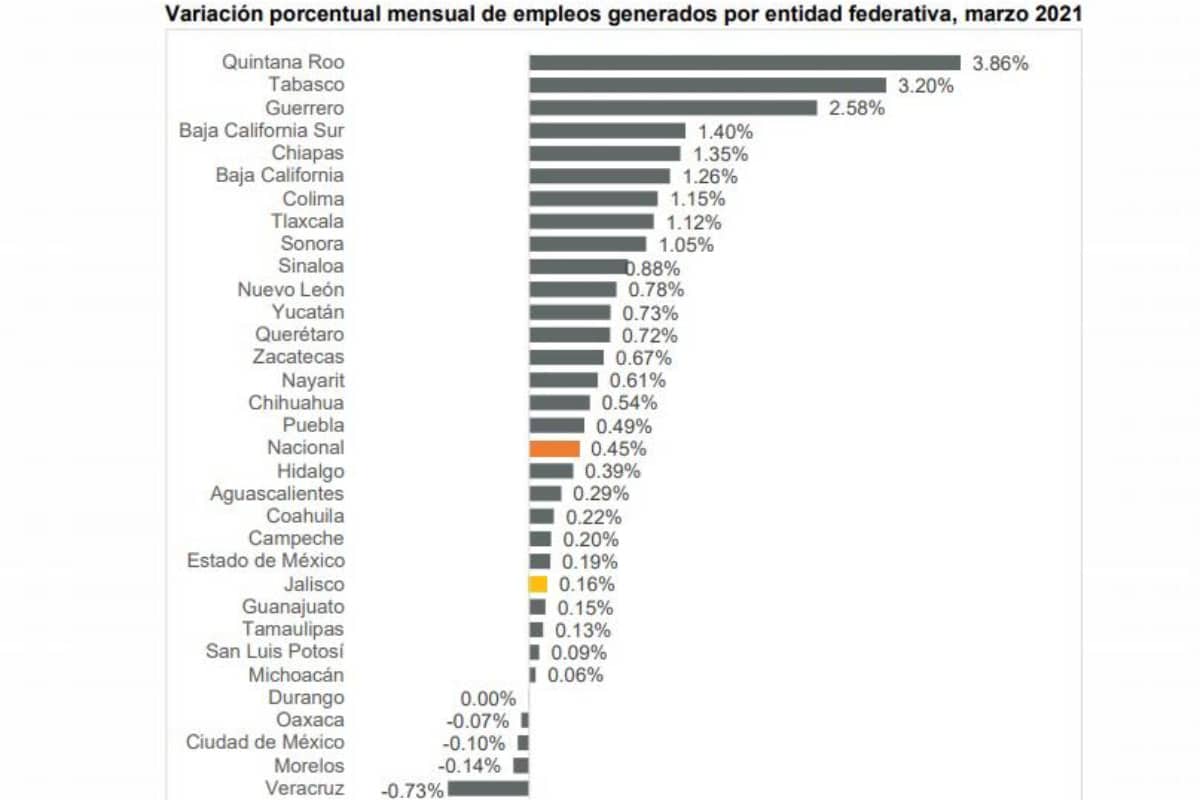 El avance al amarillo en el semáforo epidemiológico ha beneficiado a la entidad.