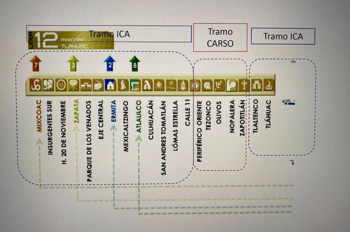 ICA contra Carso