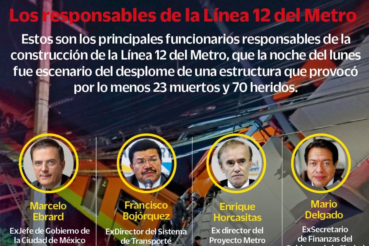 Altos cuadros de la 4T fueron parte de los responsables de la "Línea Dorada" del Metro.