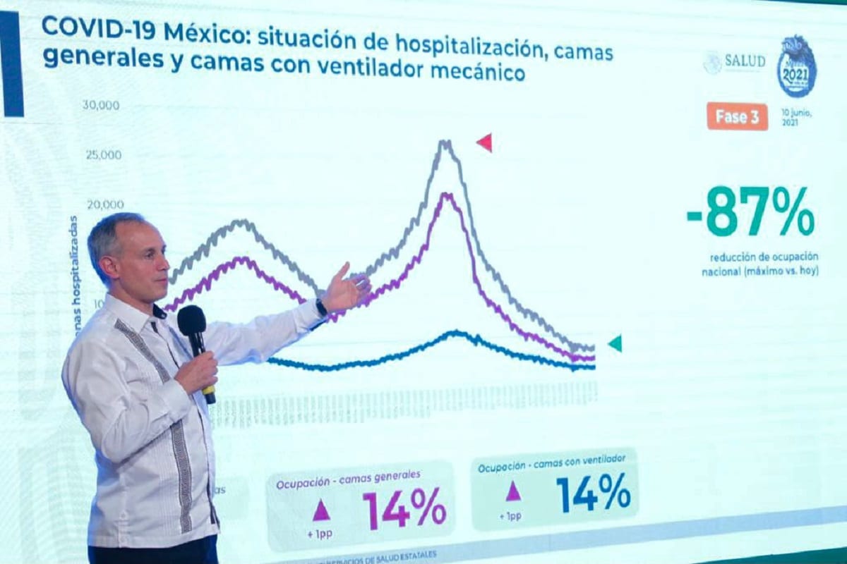 López Gatell en su penúltima de Covid-19