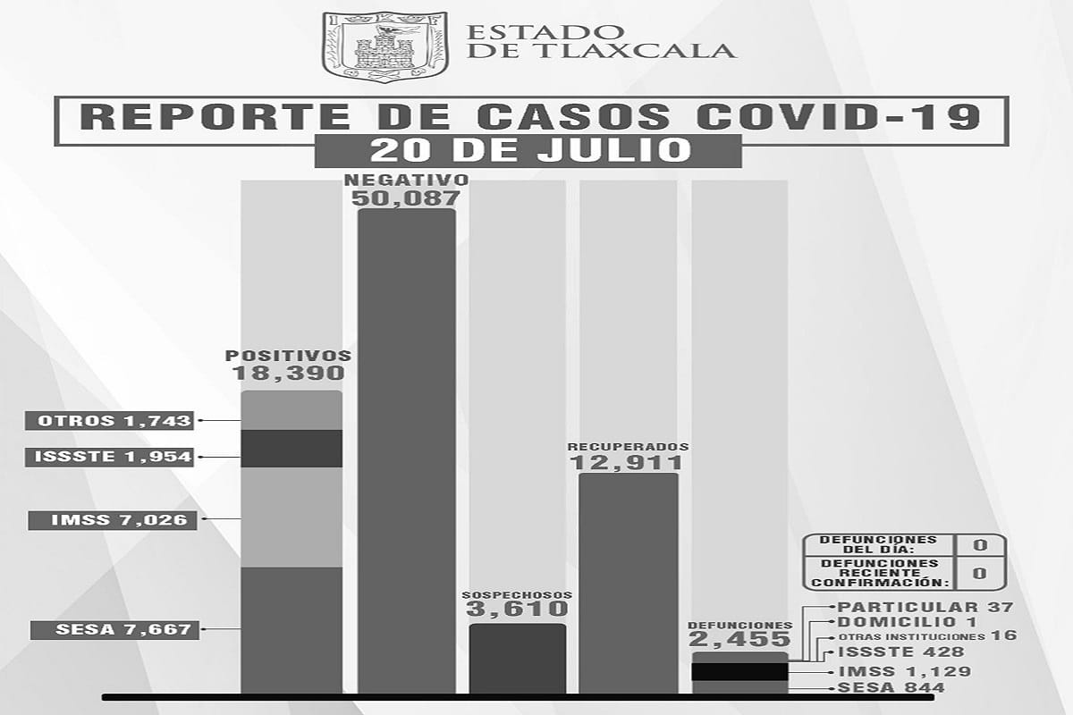 SESA y su reporte de Tlaxcala