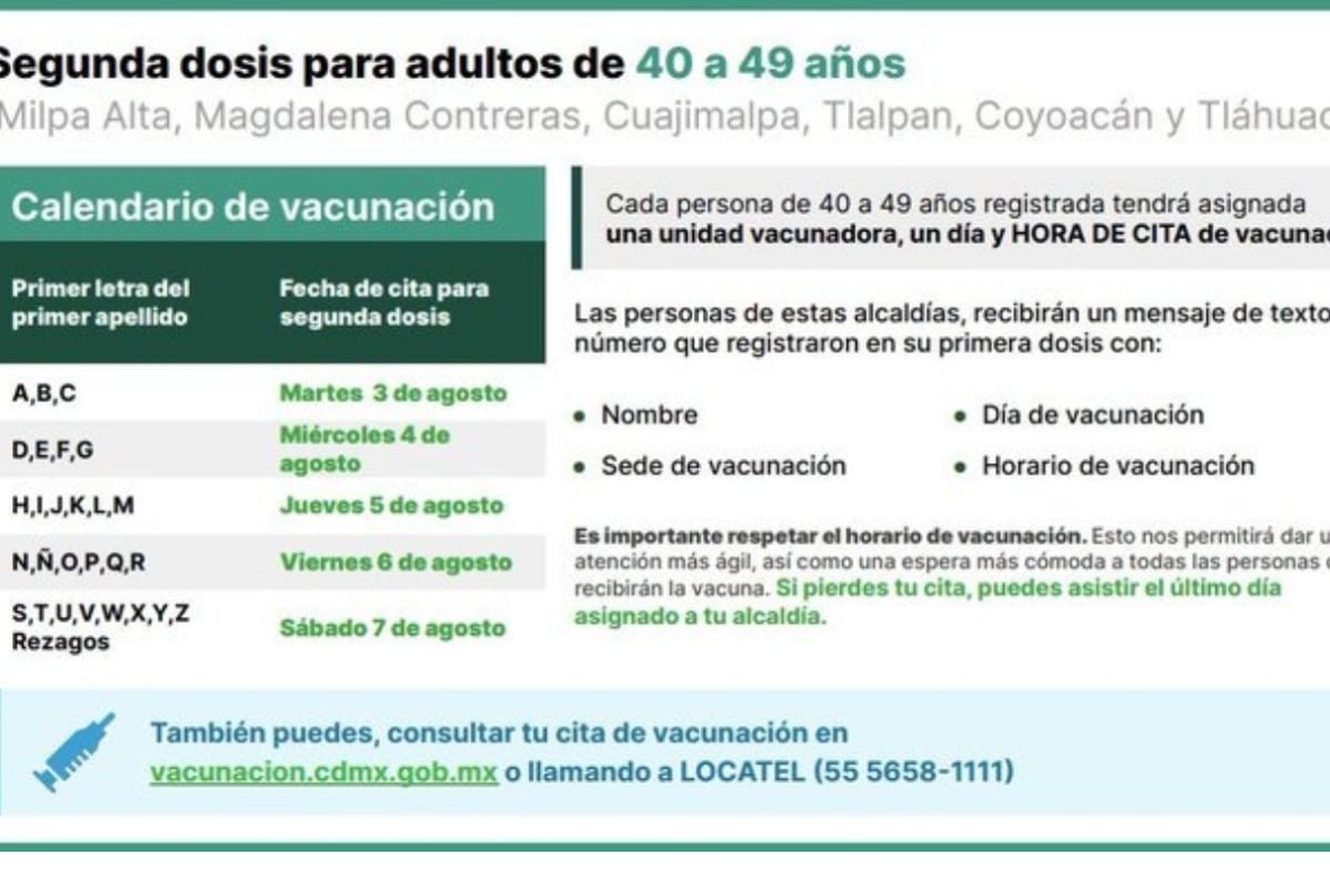 La segunda dosis de la AstraZeneca contra la Covid-19 será para seis alcaldías en el grupo de edad de los 40 a 49 años.