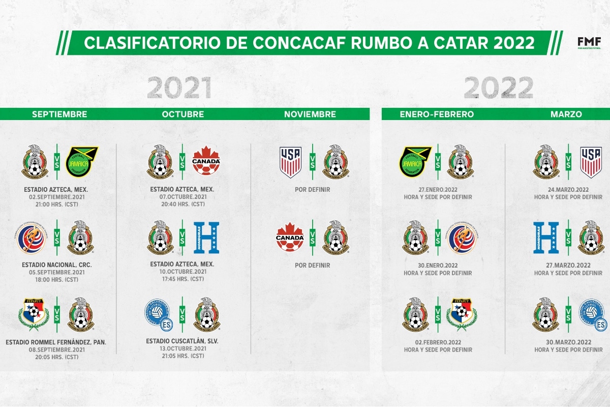 qatar concacaf