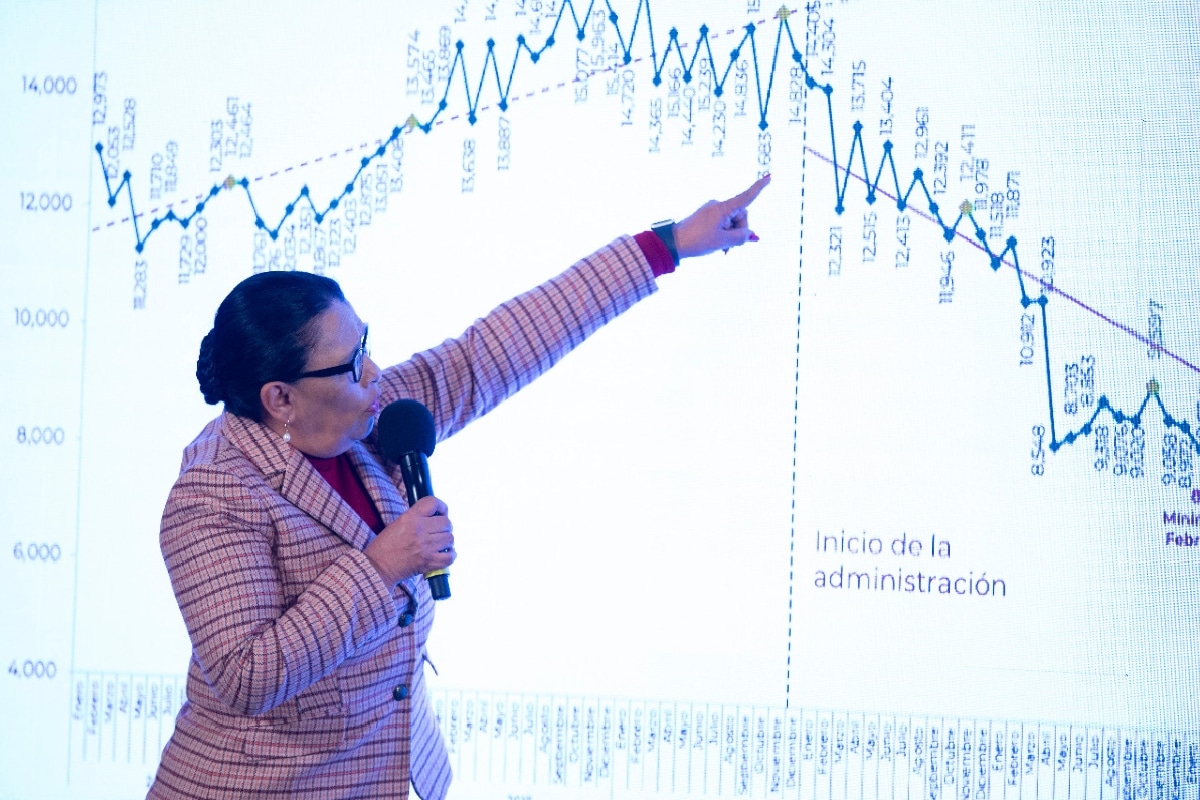 Foto: especial | Esta mañana, Rosa Icela Rodríguez presentó el informe mensual de seguridad, en conferencia matutina.