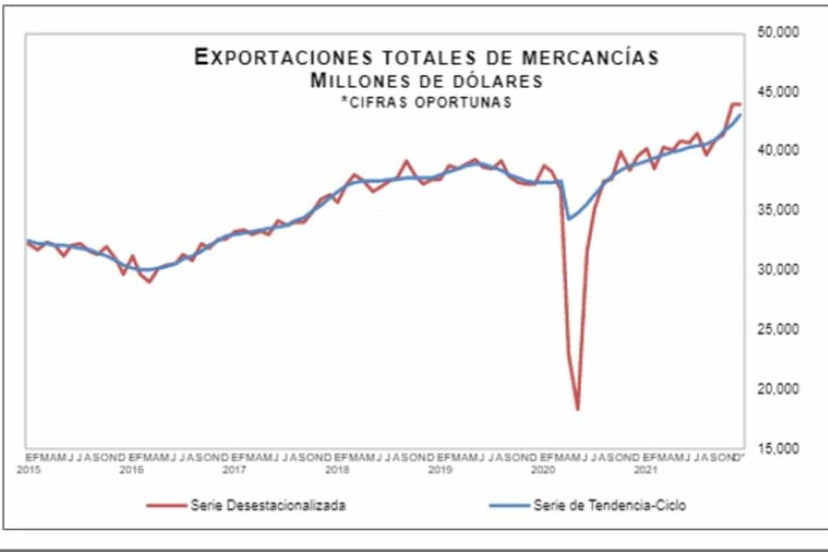 Foto: @INEGI_INFORMA. El Inegi indicó que el superávit se registró durante un periodo de recuperación del comercio exterior.