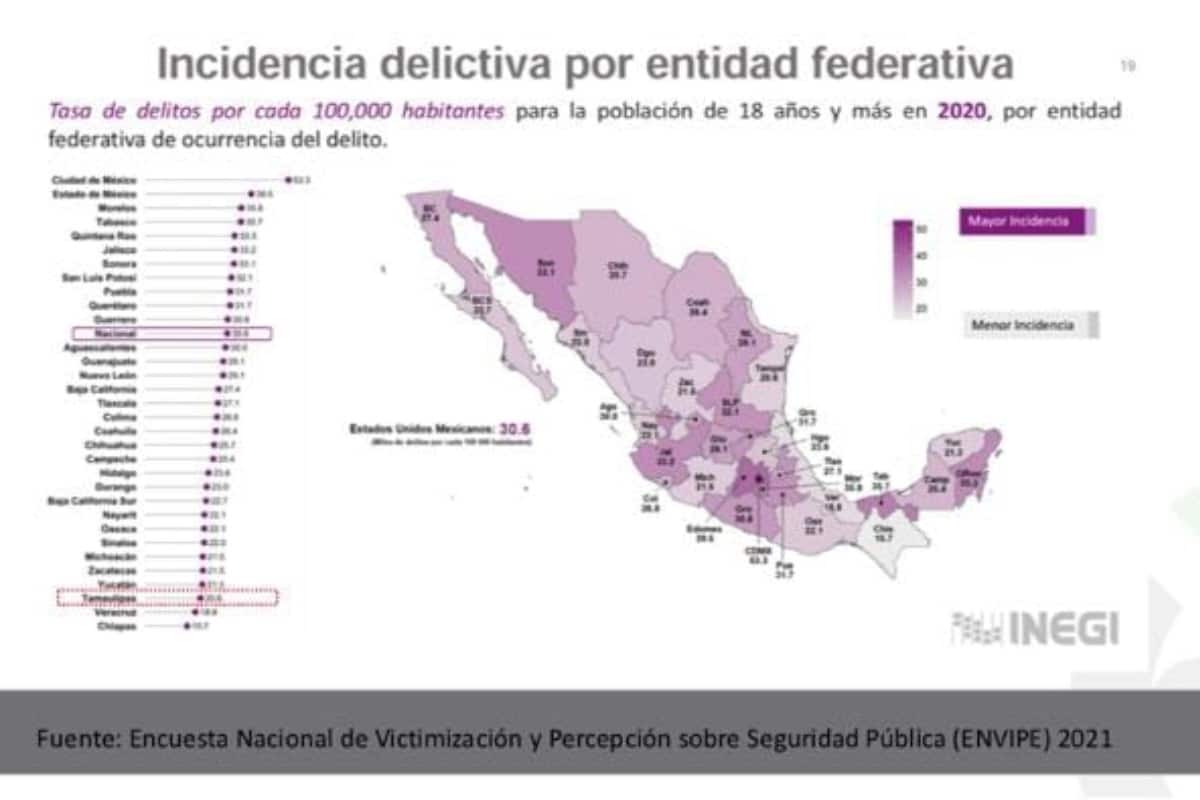 Tamaulipas: un caso de éxito en materia de seguridad pública