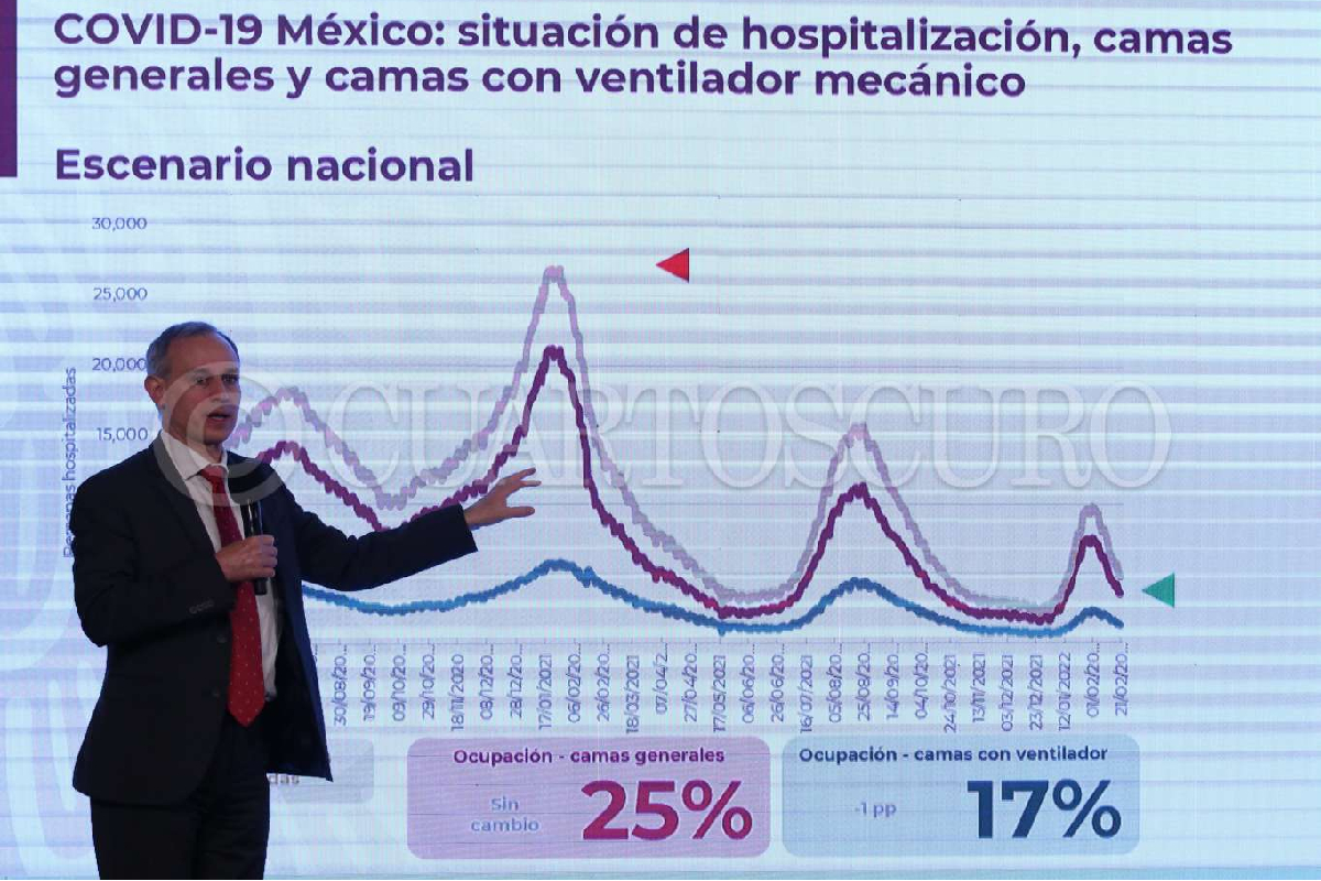 Hugo López-Gatell, subsecretario de Prevención y Promoción de la Salud.