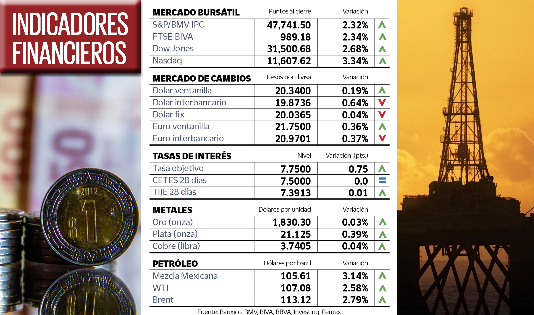 Indicadores