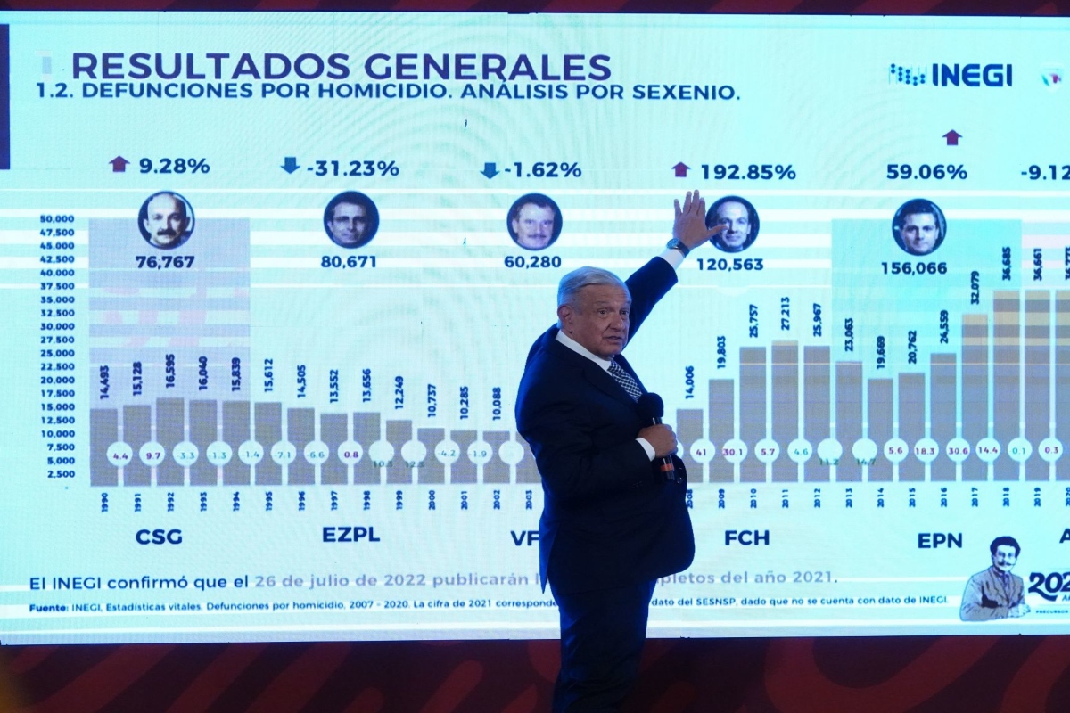 AMLO