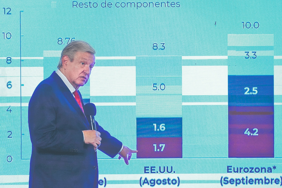 AMLO Inflación_