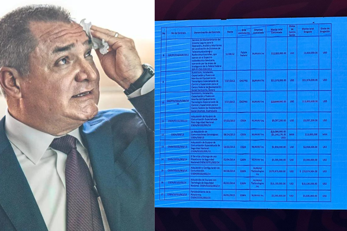 Genaro García Luna, ex secretario de seguridad en el sexenio de Felipe Calderón, robó al erario público mexicano 745.9 millones de dólares