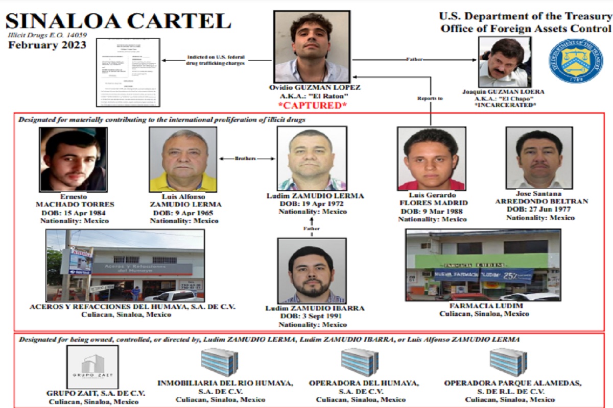 Este miércoles la OFAC incluyó en su lista negra a seis mexicanos ligados a Ovidio "El Ratón" Guzmán.