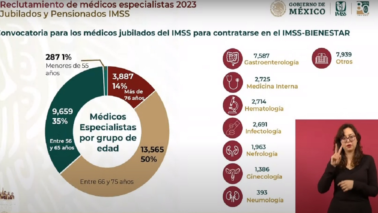 El IMSS anunció que reclutará médicos especialistas entre su personal pensionado y jubilado.