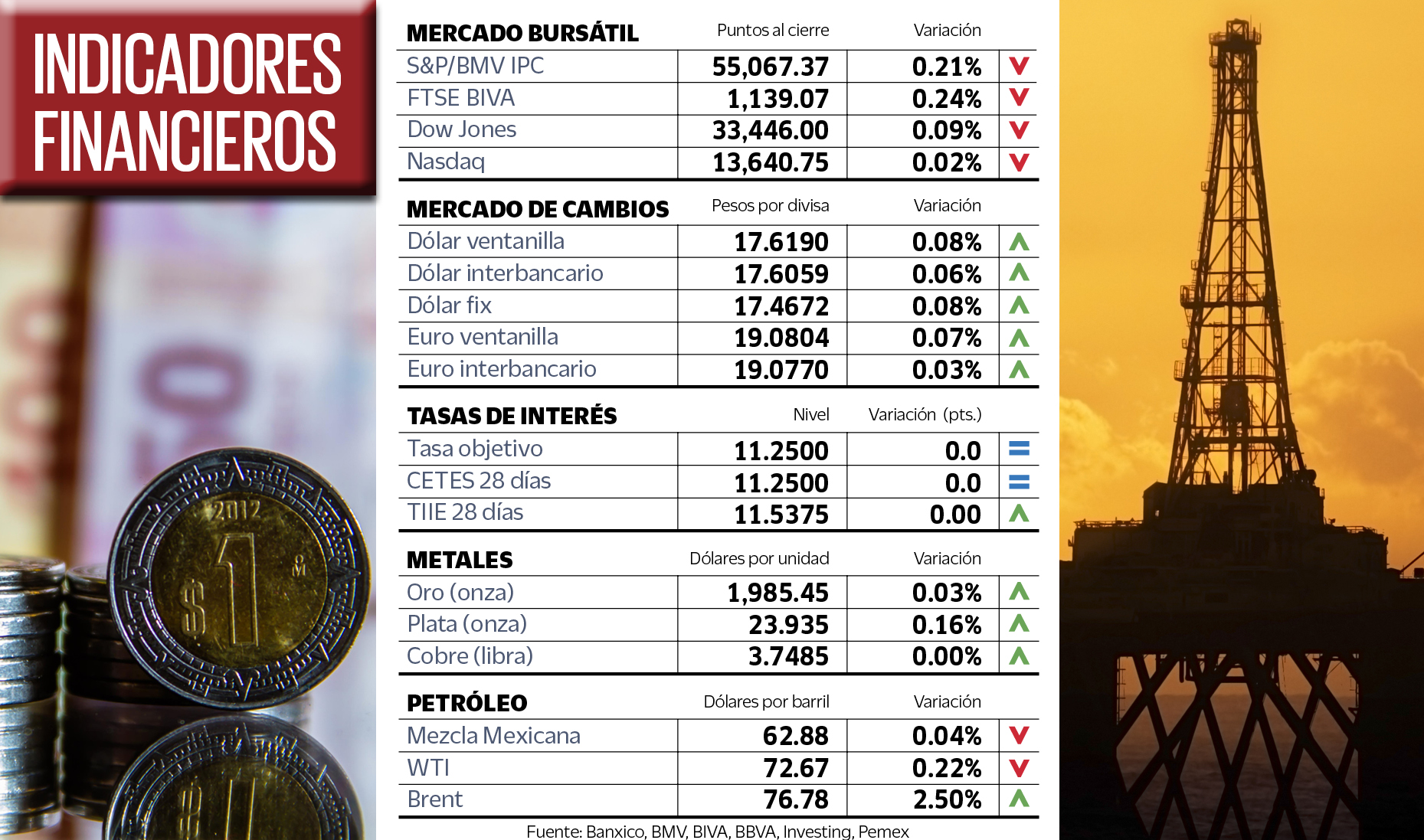 INDICADORES