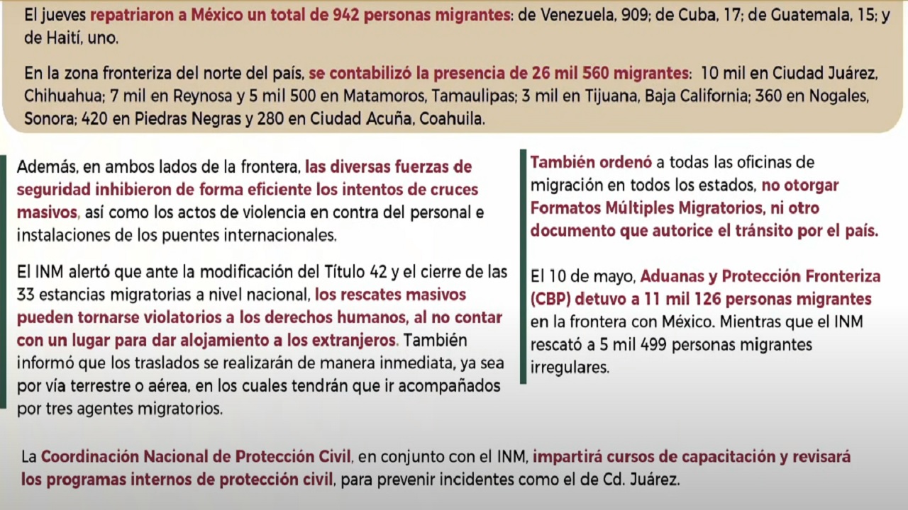 Cancillería informó que hay 26 mil migrantes varados en la frontera con EU.