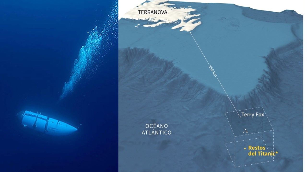 El submarino Titán partió a su misión el domingo 18 de junio