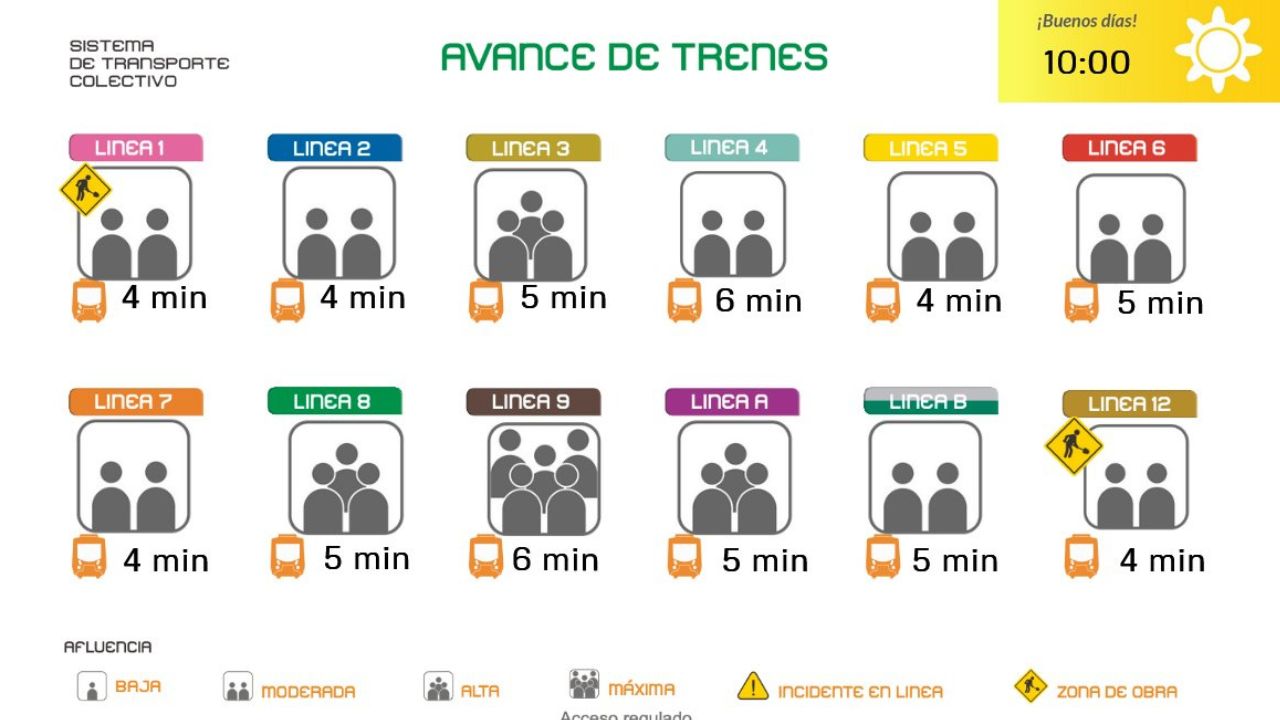 El Metro disminuye la congestión vehicular y reduce los tiempos de traslado. ¡Conoce una manera de mantenerte al tanto de su actividad!