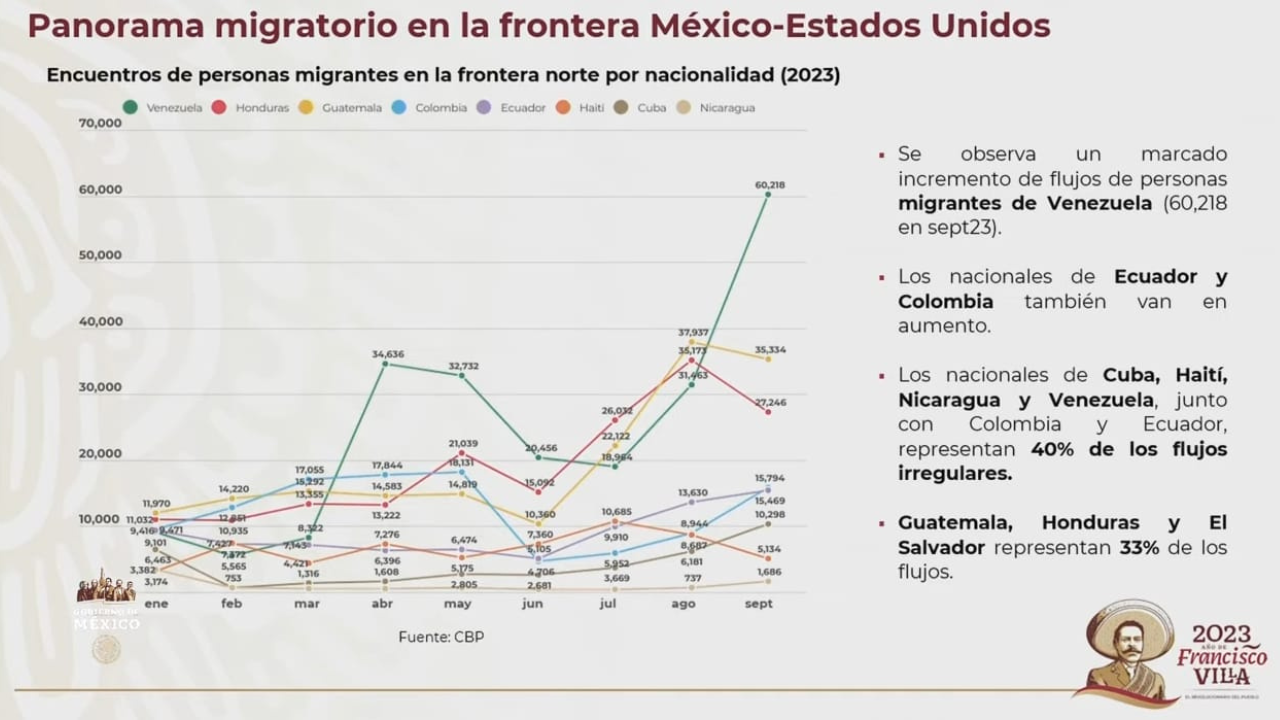 Migrantes