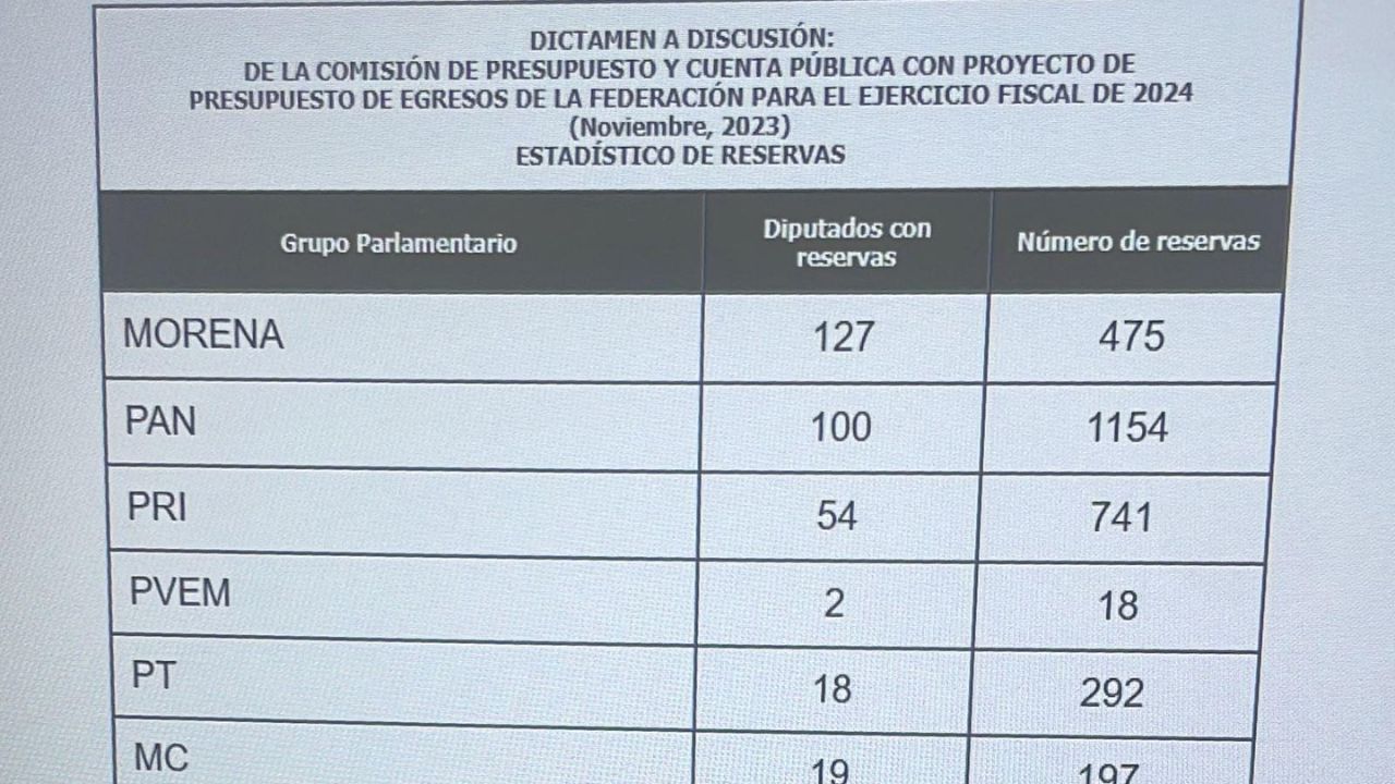 modificaciones al PEF