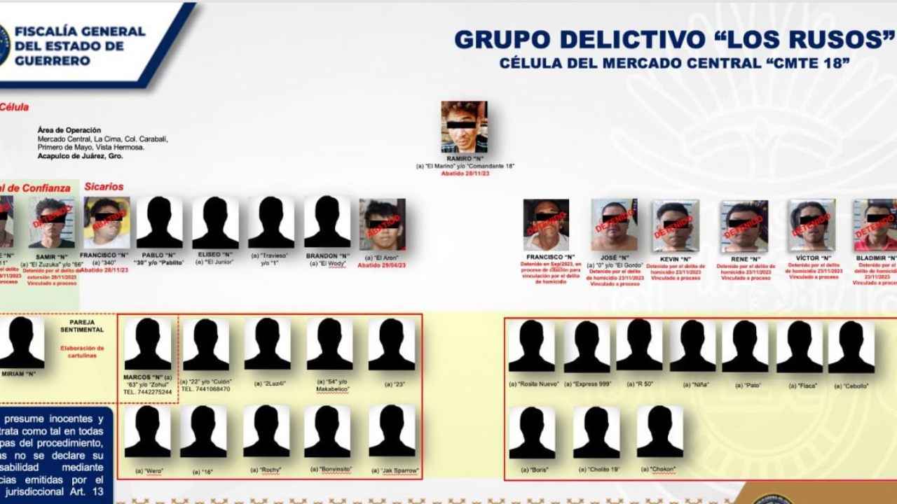 Elementos adscritos a la Fiscalía de Guerrero abatieron a un presunto líder de un grupo criminal denominado "Los Rusos"