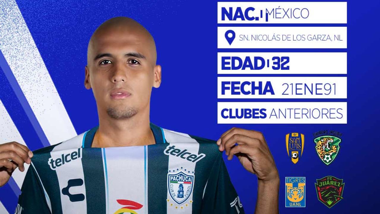 El defensa mexicano Luis "Chaka" Rodríguez se convirtió en el nuevo refuerzo de Pachuca para el Clausura 2024