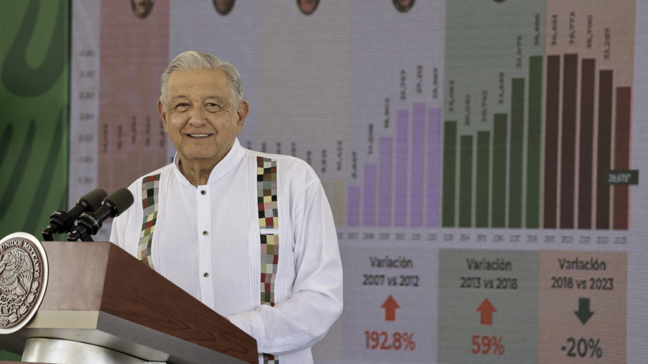 Sacerdotes AMLO