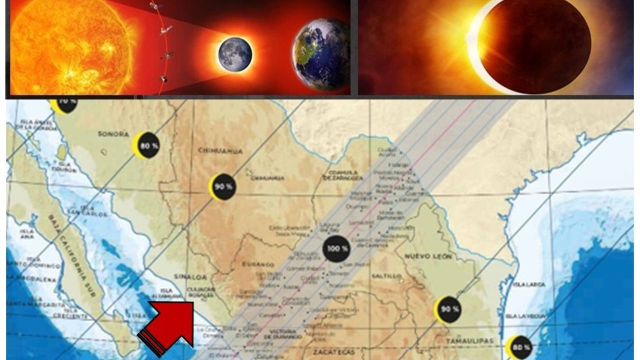 Eclipse SICT