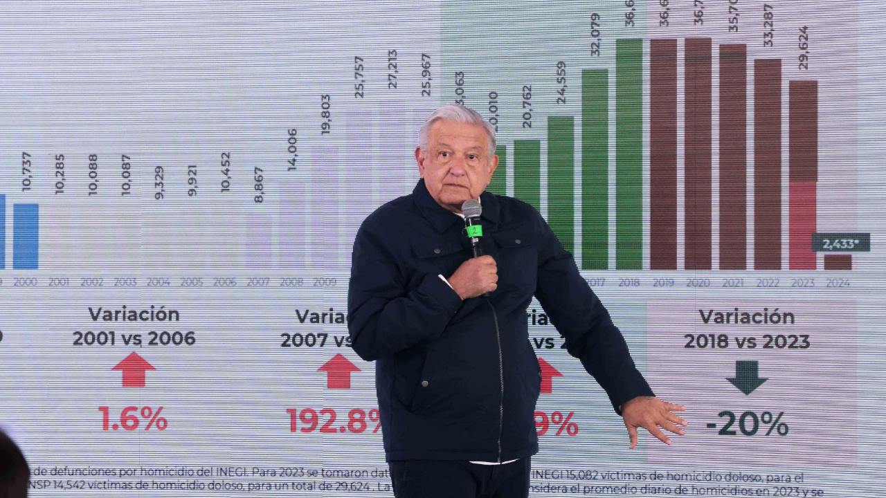 En el caso del homicidio del normalista, la FGR va a investigar a todos, incluidos los exsecretarios destituidos en Guerrero, dijo AMLO