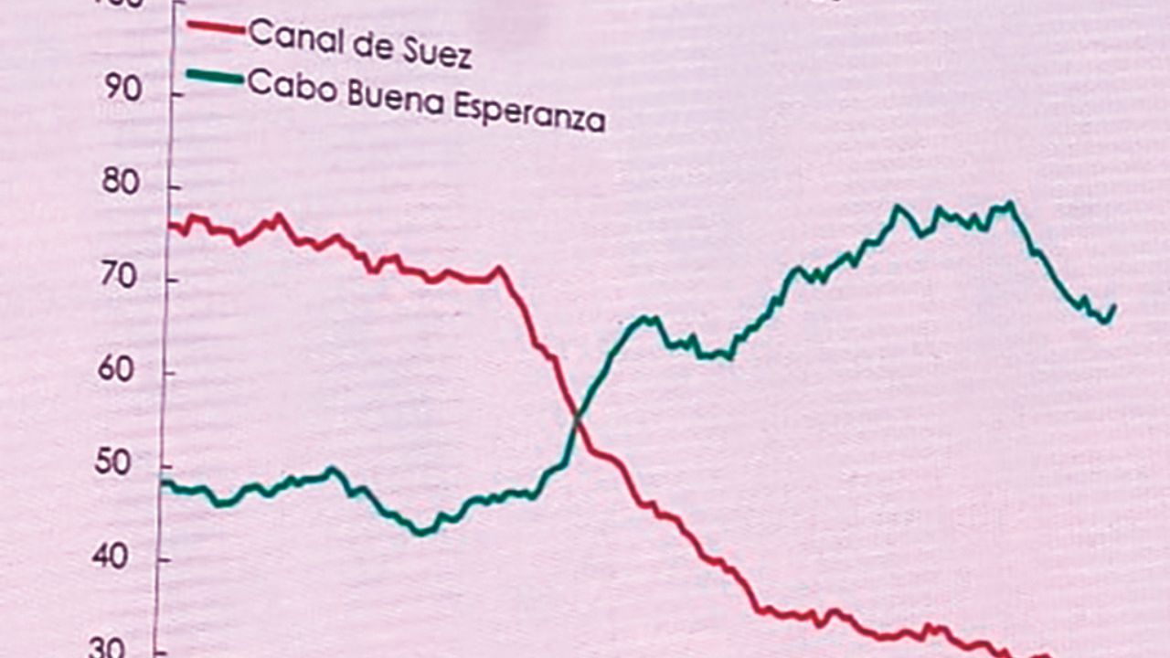 El secretario de Hacienda, Rogelio Ramírez de la O, afirmó que el tipo de cambio se ha venido apreciando “por la alta tasa de interés”