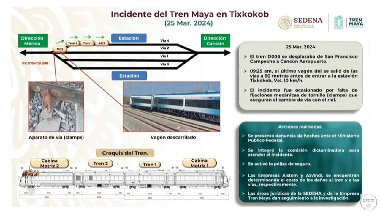 Descarrilamiento Tren Maya