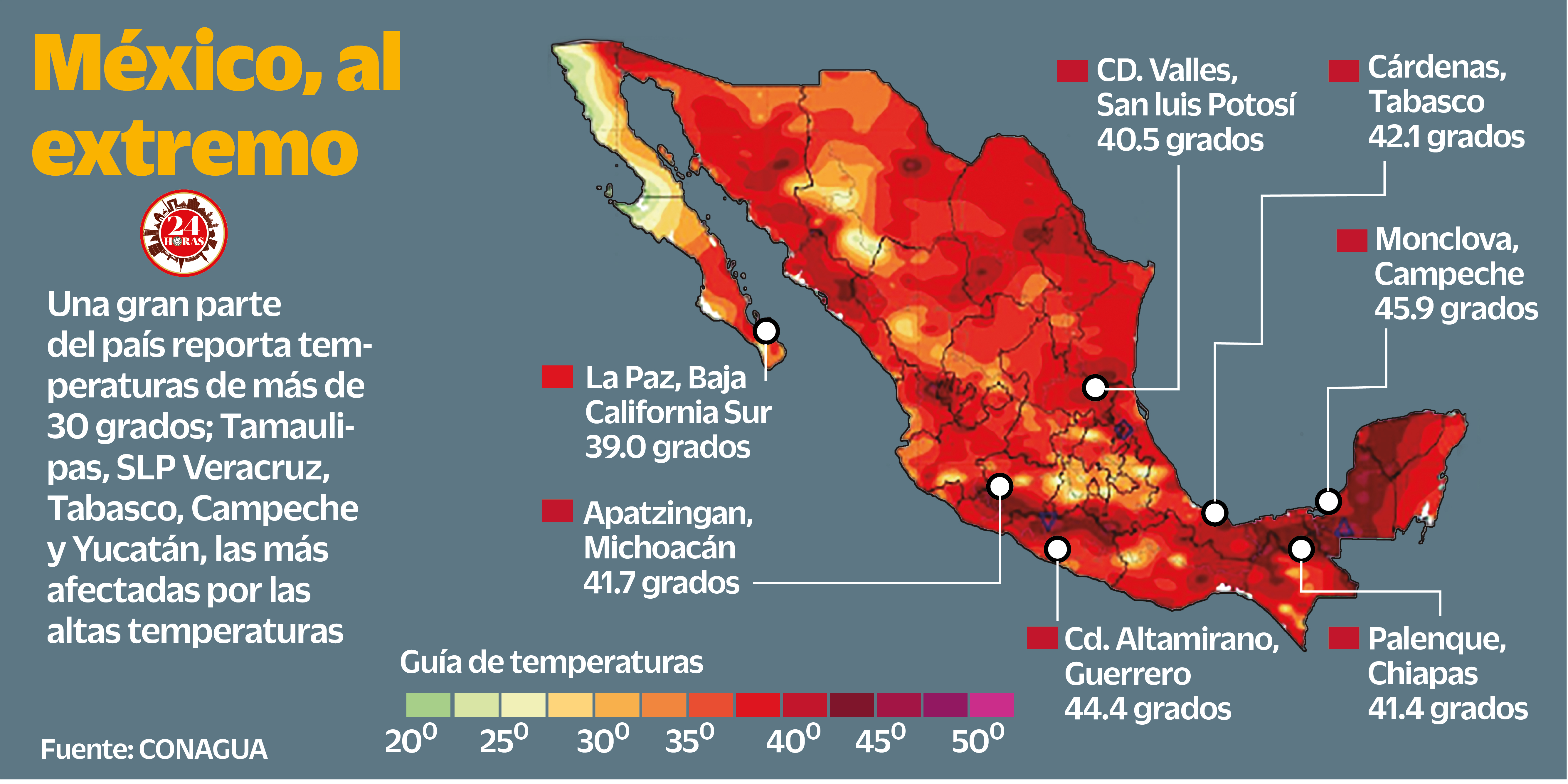 A SEGUIR SUDANDO. Las altas temperaturas seguirán en casi todo el país. 