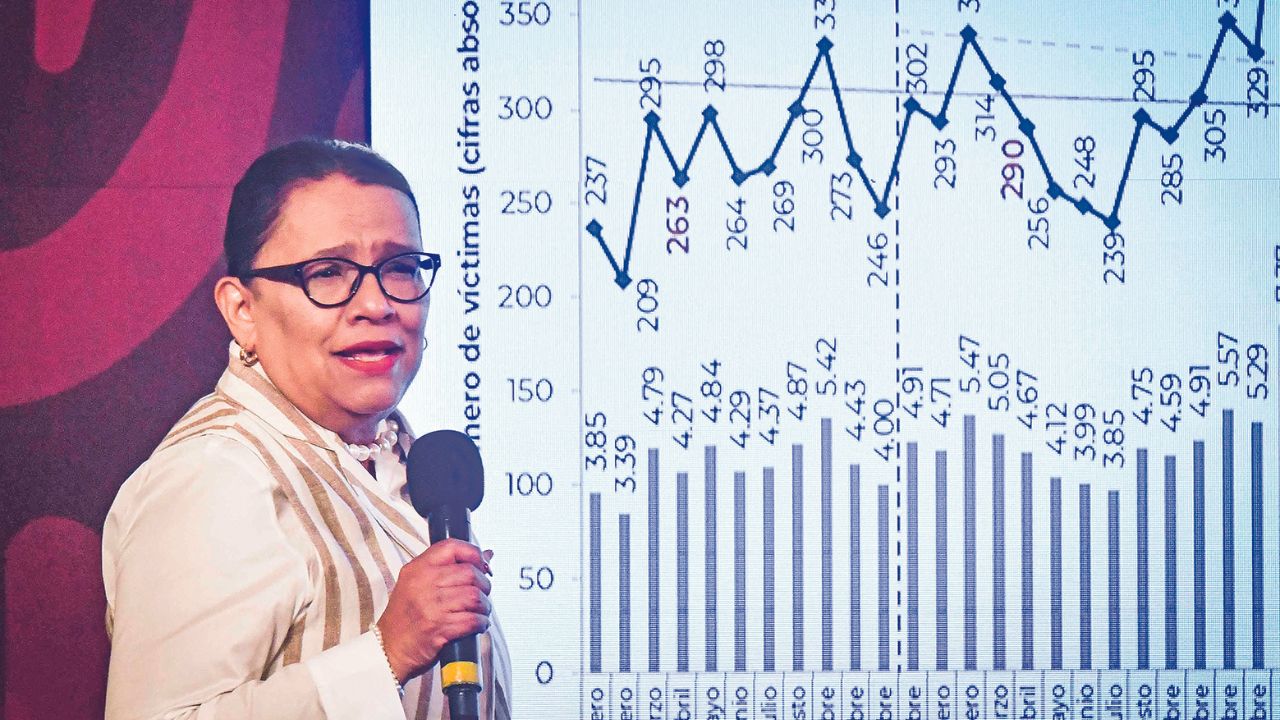 Resultados. Rosa Icela Rodríguez refirió que durante los comicios pasados se registraron 12 aspirantes asesinados.