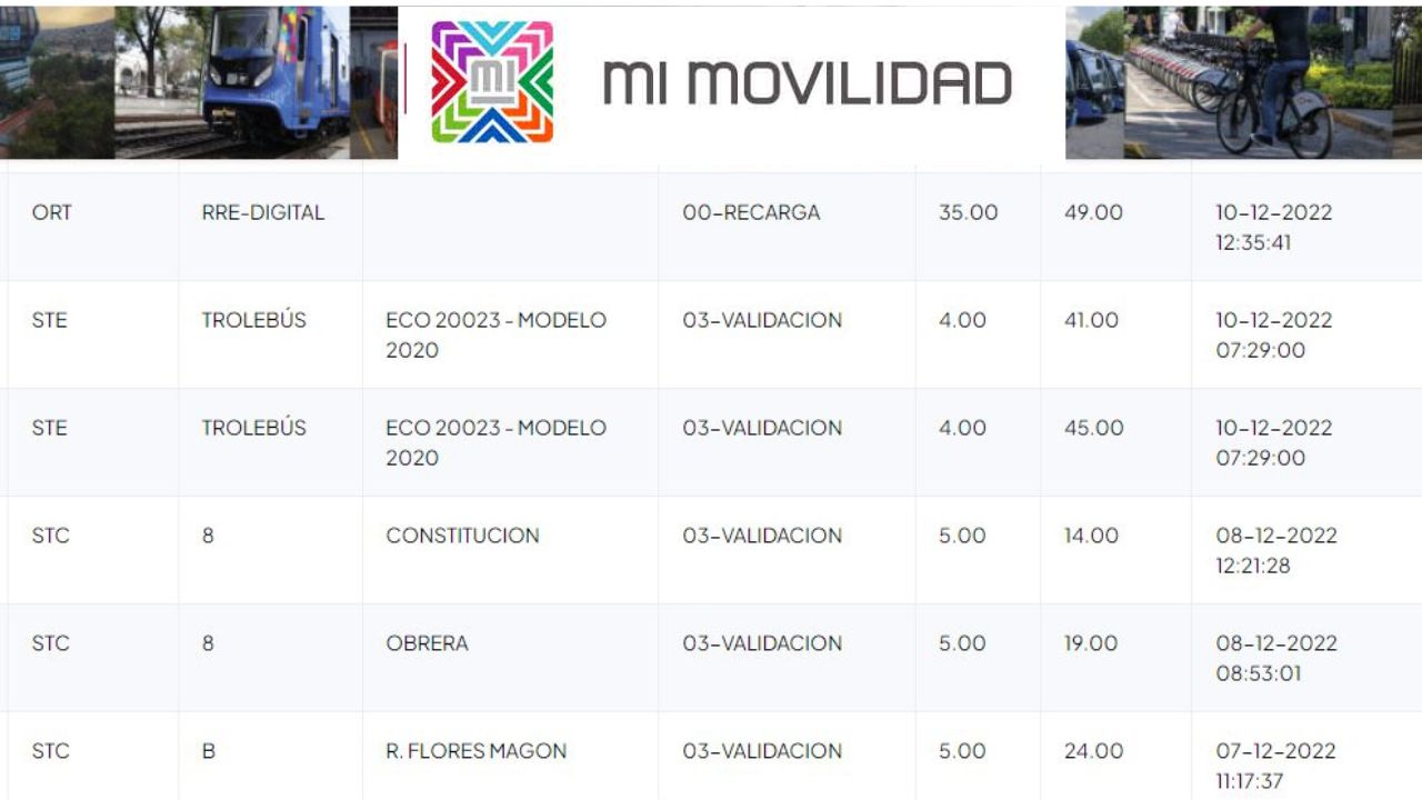 Consulta transacciones en la red de movilidad de la CDMX