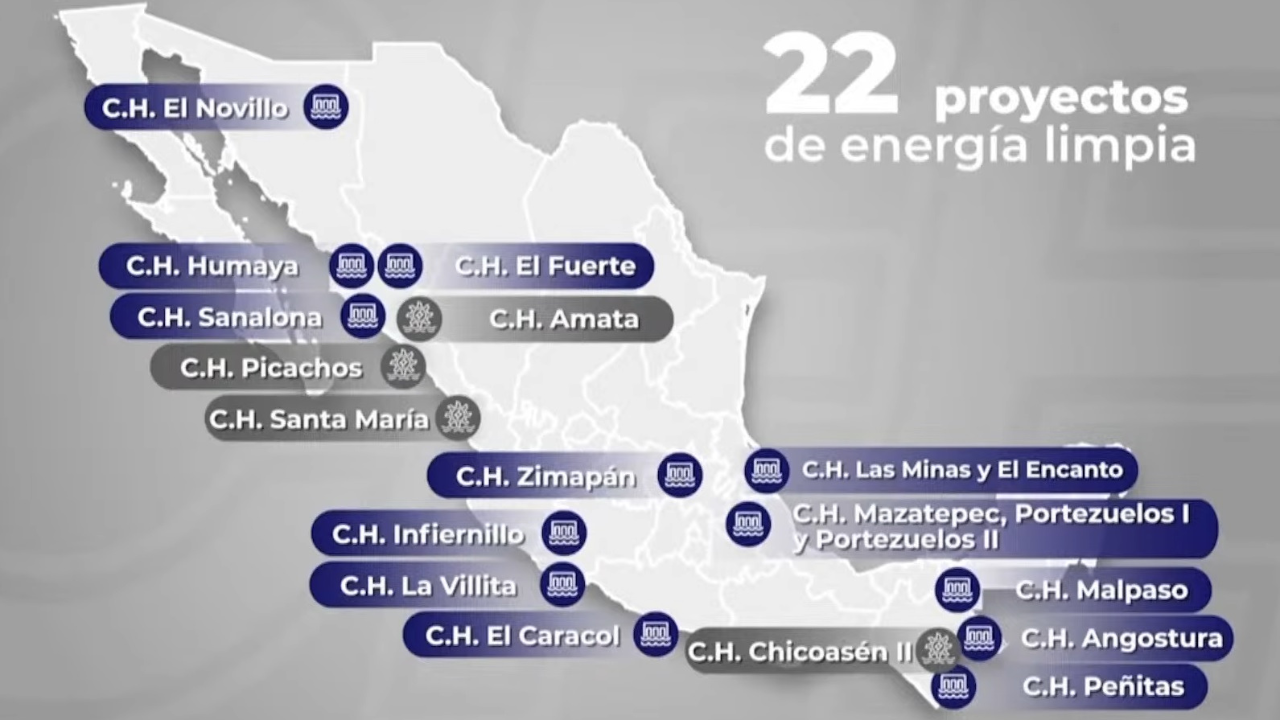 Informe de CFE