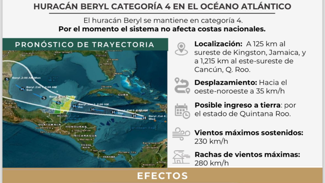 Alerta amarilla por Beryl