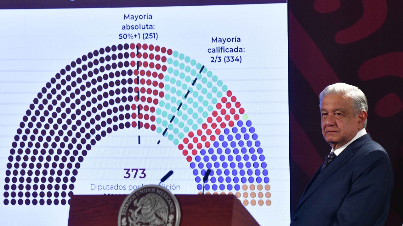 posible sobrerrepresentación de Morena