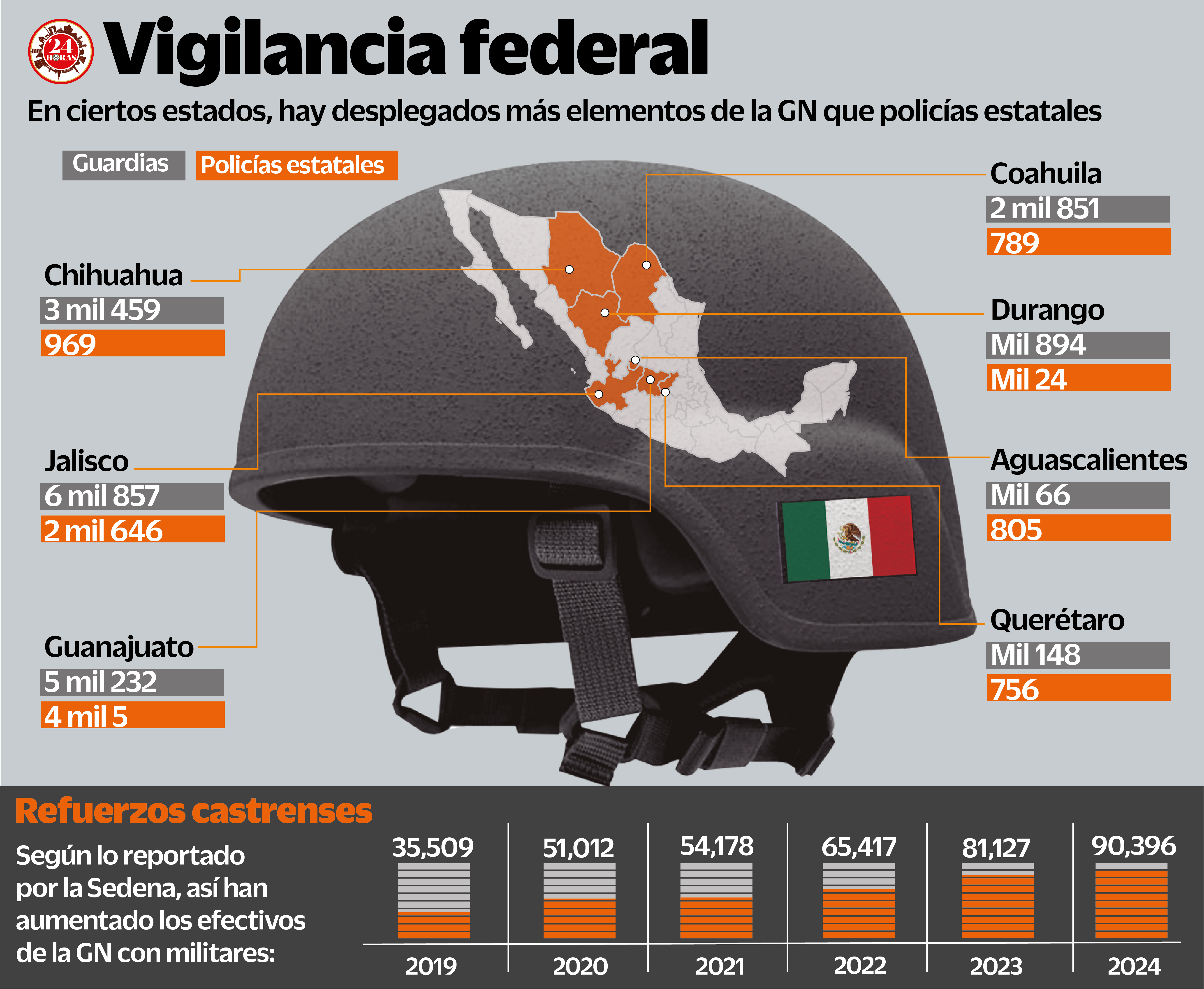 Análisis. Para expertos consultados, esto responde a la necesidad de un cuerpo especializado en materia de seguridad 